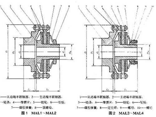 长沙鼎立传动机械有限公司_联轴器生产和销售|机械传动机改造|联轴器专利原产地