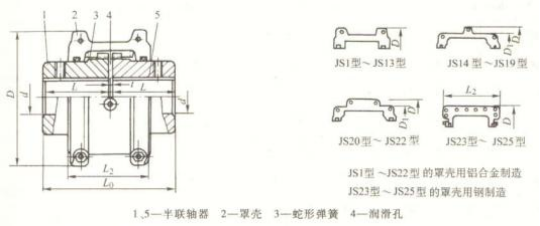 JS 型径向安装罩壳蛇形弹簧联轴器 JS 型径向安装罩壳蛇形弹簧联轴器